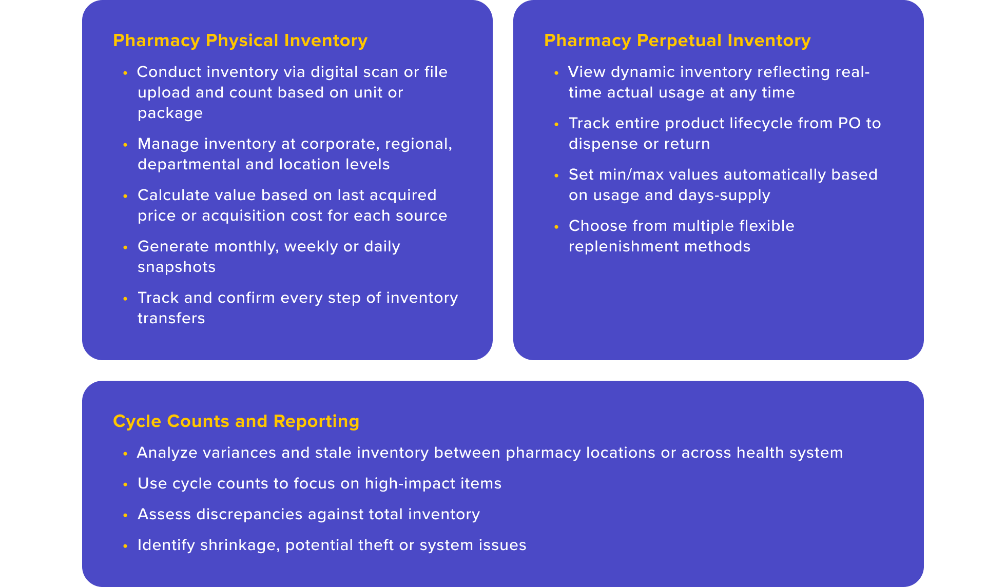Enhanced Pharmacy Inventory Management-3