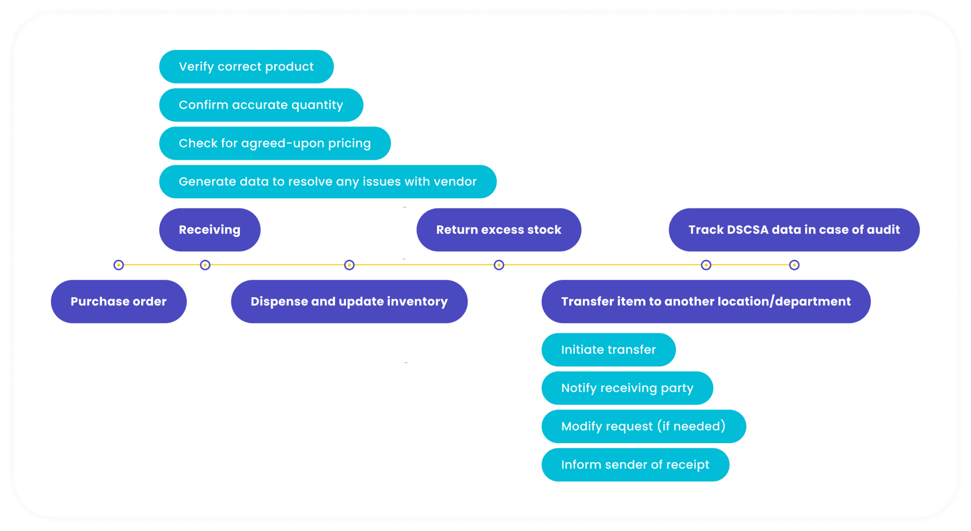 img-Unifying operations and finances-1