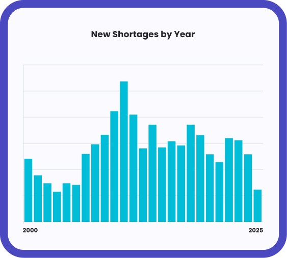 img-shortages graphic