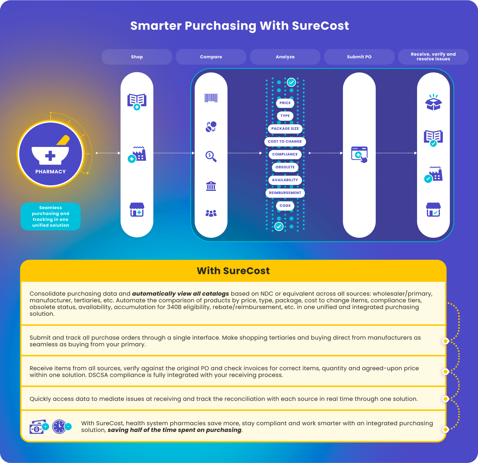 img-smarter purchasing-v2