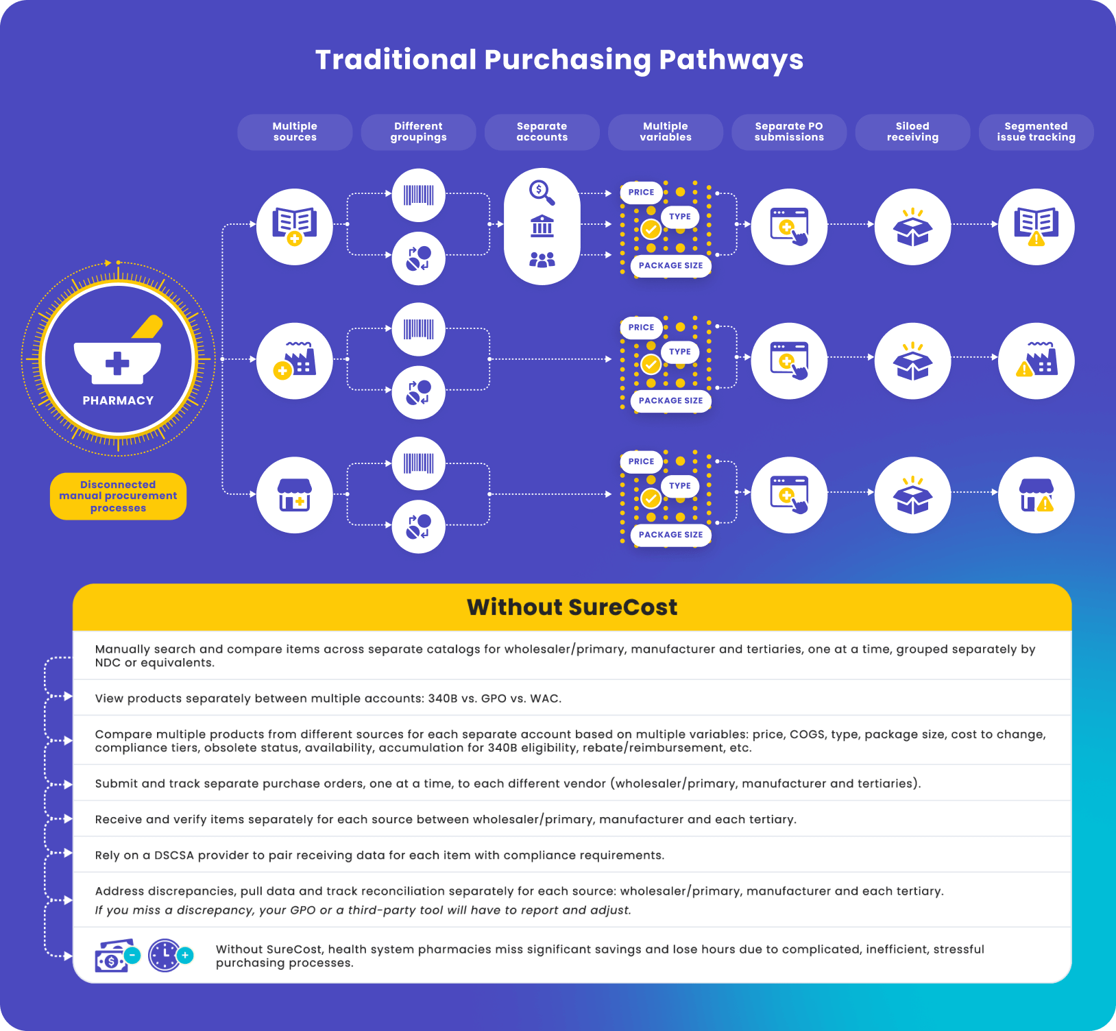 img-traditional purchasing