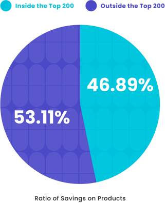 pie chart-agnostic