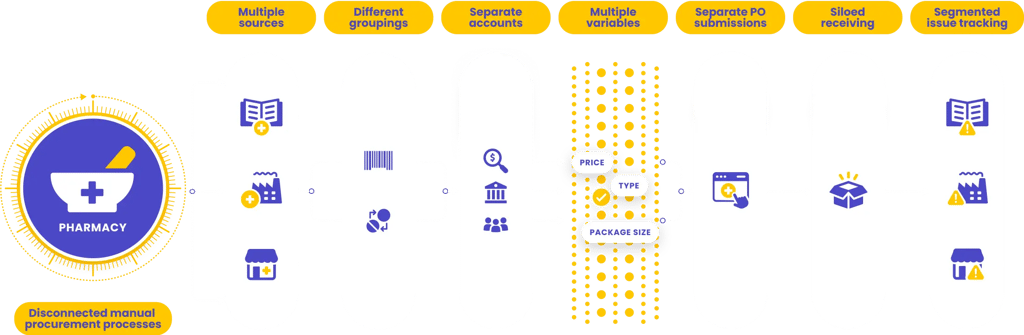 surecost-how-it-works-without
